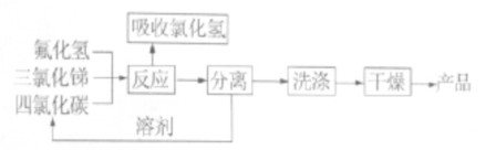 三氟化銻生產工藝流程圖