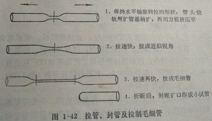 拉制、封管和拉制毛細(xì)管