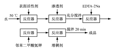 除銹劑工藝流程