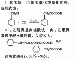 制法化學(xué)反應(yīng)