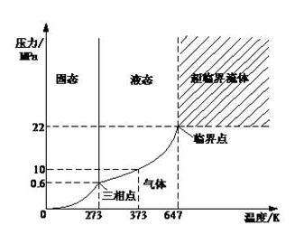 臨界溫度
