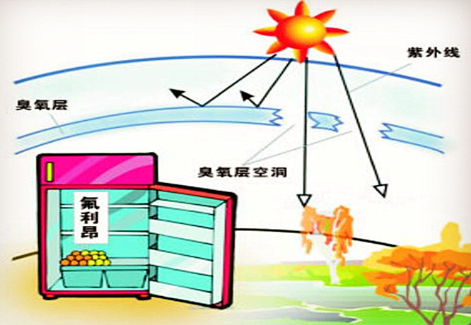 臭氧層空洞的危害