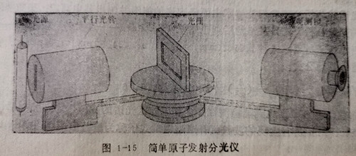 簡單原子發(fā)射分光儀