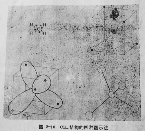 圖2-10 CH4結(jié)構(gòu)的四種圖示法