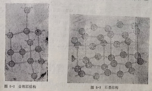 金剛石結(jié)構(gòu)
