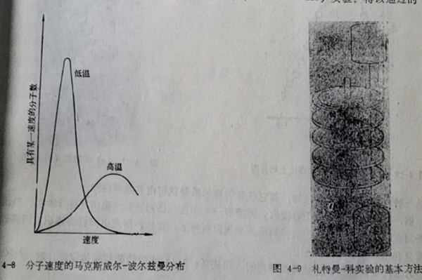 札特曼-科實(shí)驗(yàn)的基本方法