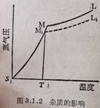 雜質(zhì)的影響
