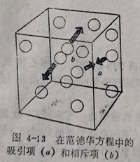 吸引項(xiàng)a和相斥項(xiàng)b