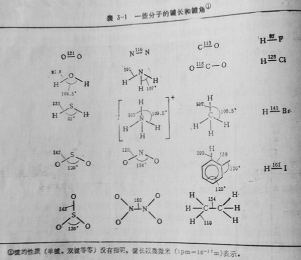 一些分子的鍵長和鍵角