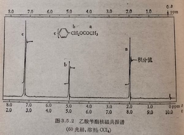 乙酸芐酯核磁共振譜