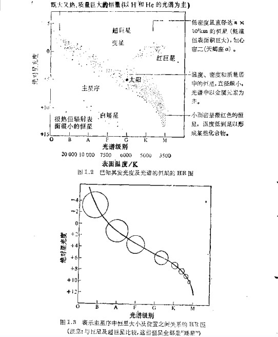 既大又熱，質(zhì)量巨大的恒星