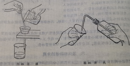 過濾、淋洗