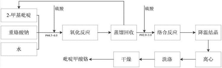 工藝流程圖