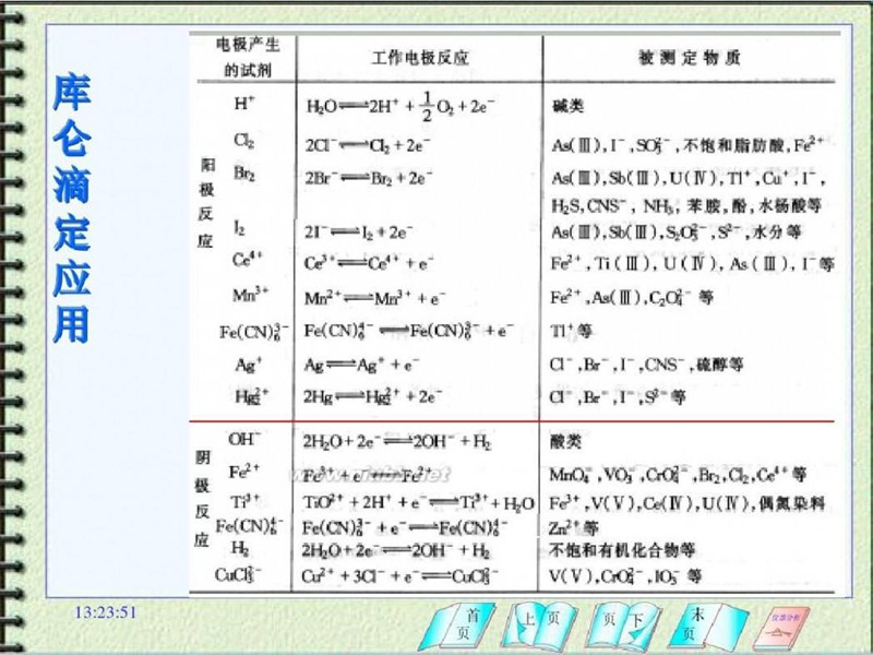 庫侖滴定中應用