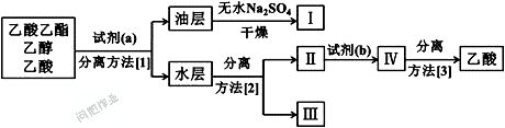 化學(xué)分離方法