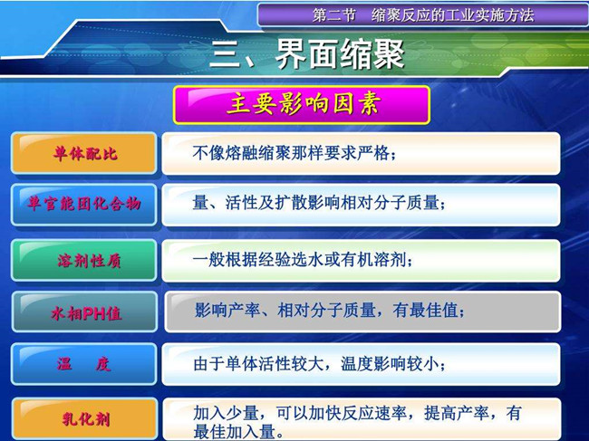 界面縮聚反應(yīng)