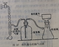 布氏漏斗的抽氣過濾