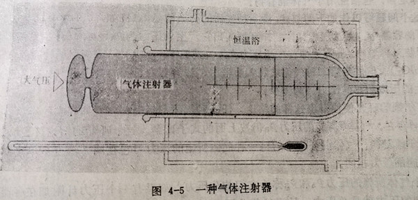 一種氣體注射器