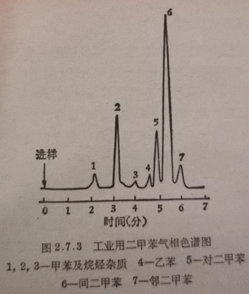 工業(yè)用二甲苯氣相色譜圖