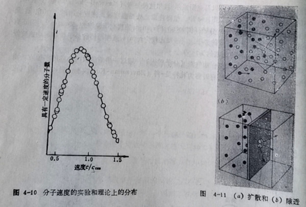 擴(kuò)散和（b）隙透