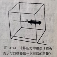 計(jì)算壓力的模型