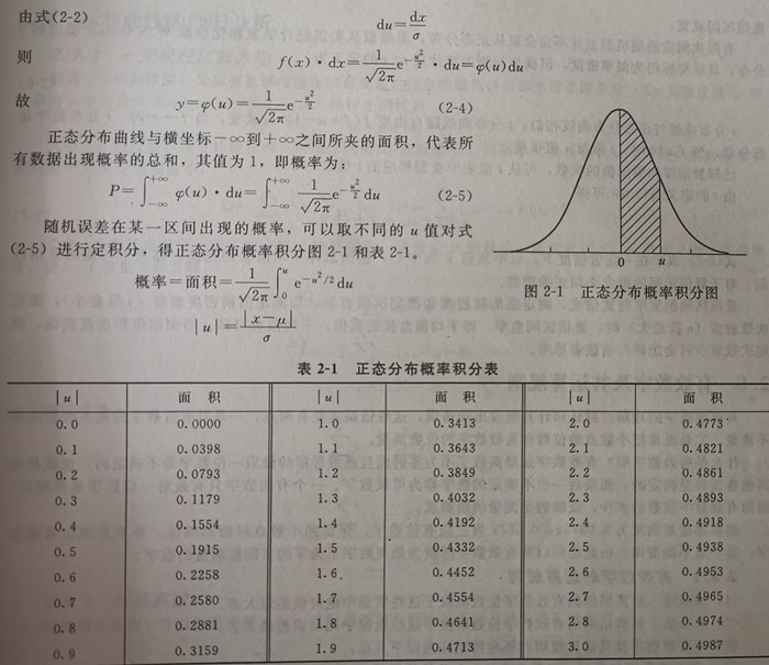 正態(tài)分布概率積分圖