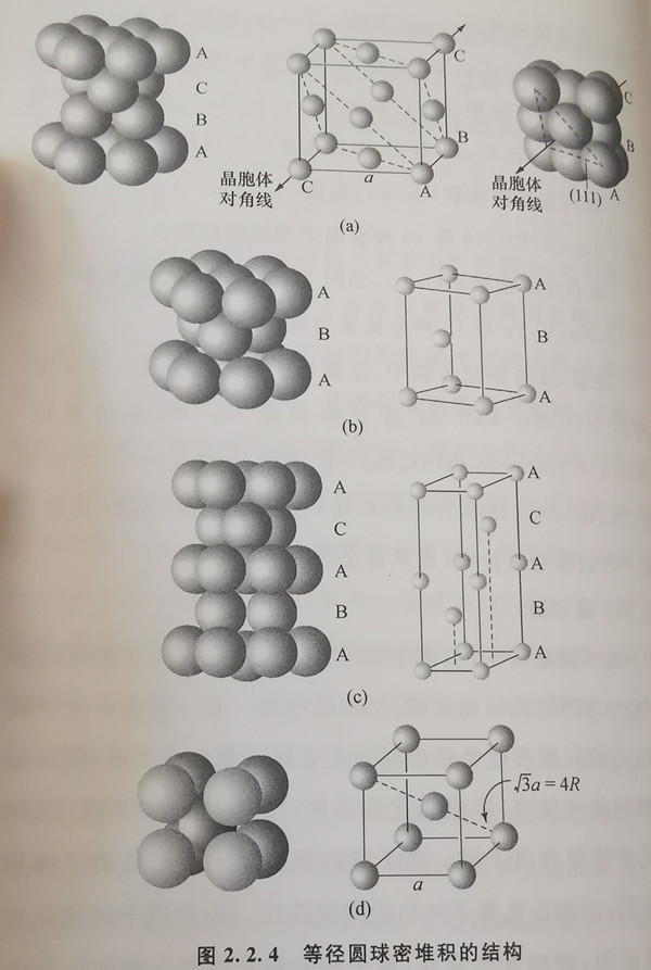 等徑圓球堆積的結(jié)構(gòu)