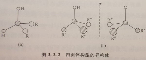 圖3，3.2四面體構(gòu)型的異構(gòu)體