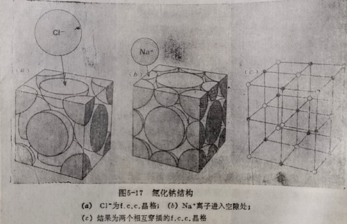 氯化鈉結(jié)構(gòu)