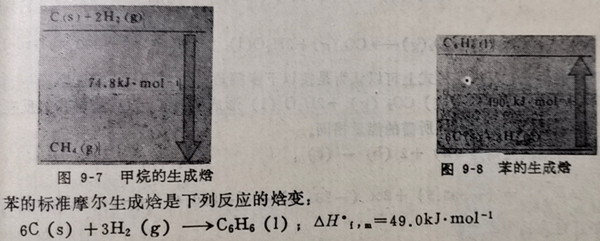 甲烷和苯的生成焓