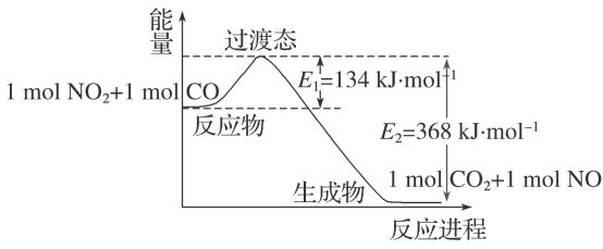 熱化學(xué)方程式與蓋斯定律