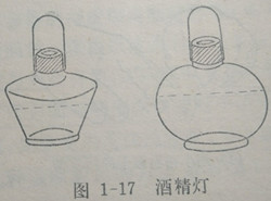 酒精燈