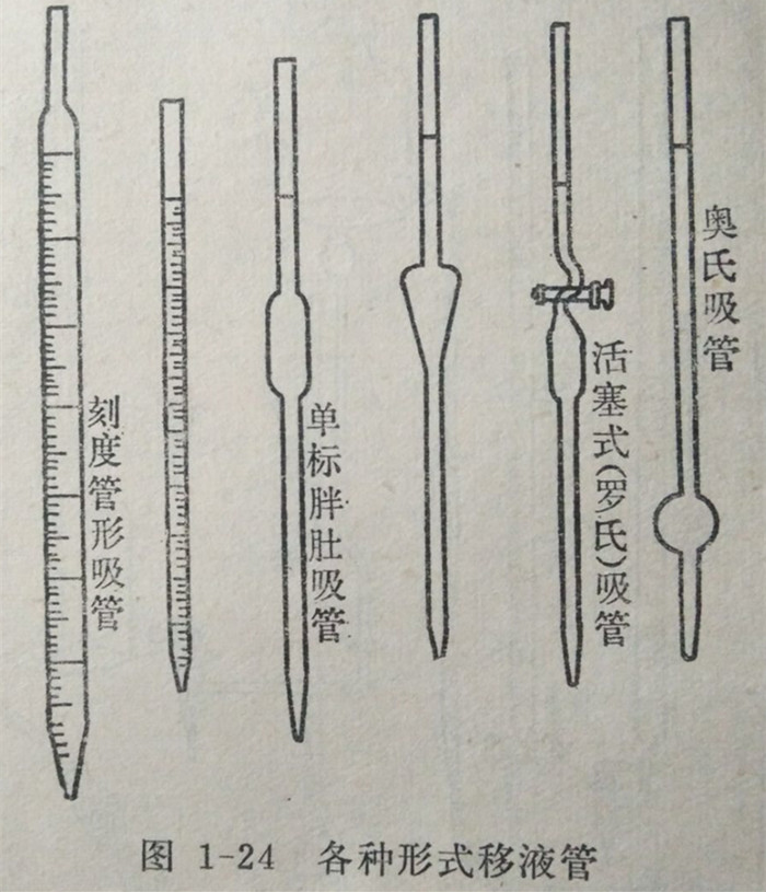 各種形式移液管