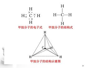 甲烷的分子結(jié)構(gòu)