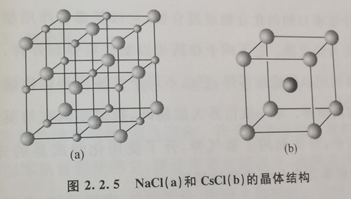 圖2.2.5NaCI(a)和CsCI(b)的晶體結(jié)構(gòu)