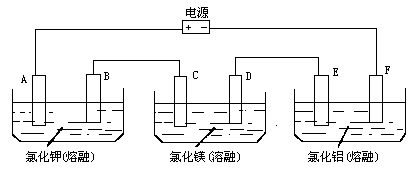 氧化鋁的電解槽示意圖