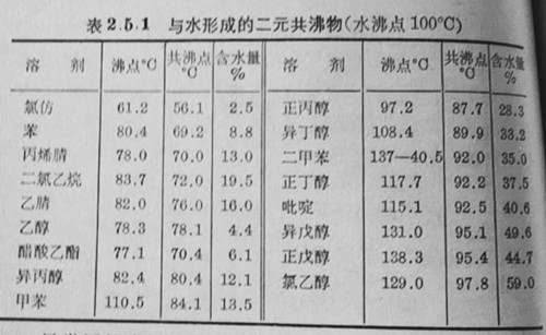與水形成的二元沸物