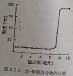 鎦出物（毫升）