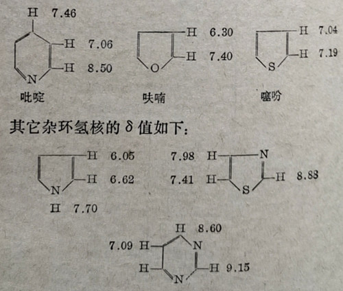 可以計(jì)算出取代苯氫核的δ近似值