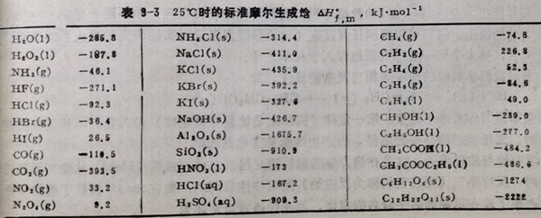 25℃時的標(biāo)準(zhǔn)摩爾生成焓