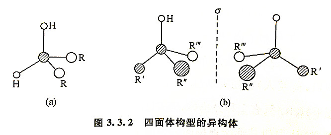 四面體構型的異構體