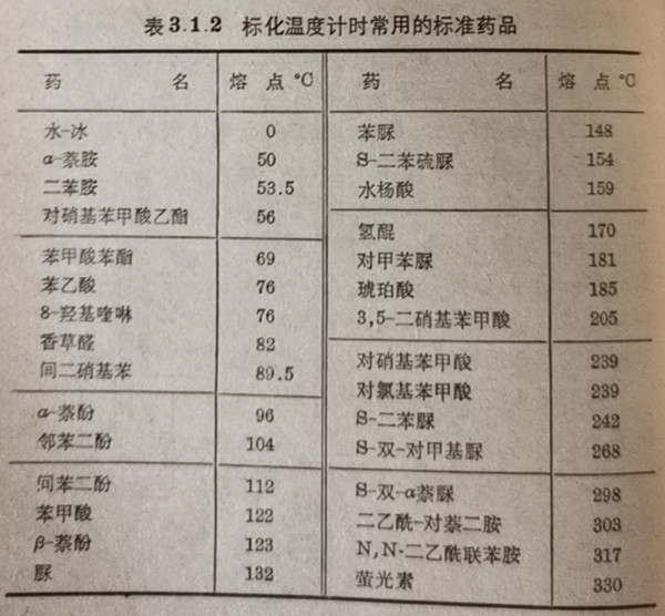 表3.1.2標(biāo)化溫度計(jì)時(shí)常用的標(biāo)準(zhǔn)藥品