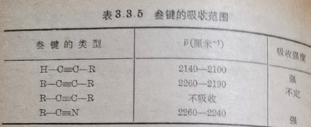 叁鍵的對稱伸展振動范圍