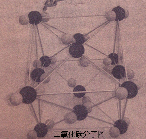 二氧化碳與氣候