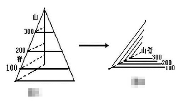 從感性認識上升到理性認識