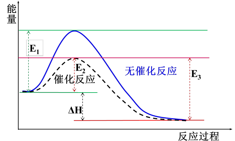 化學(xué)反應(yīng)速率和化學(xué)平衡