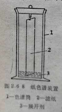 紙色譜裝置