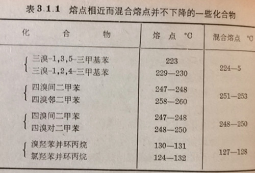 熔點相近，但混合熔點并不下降(表3.1.1)