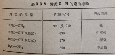 表3.3.8烯類C一H的彎曲振動