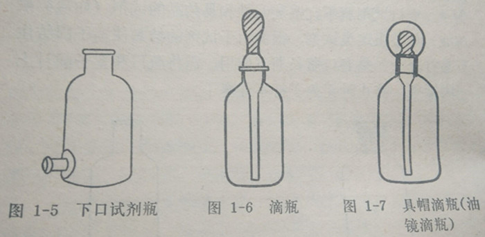 下口試劑瓶、滴瓶圖、帽滴瓶（油鏡滴瓶）